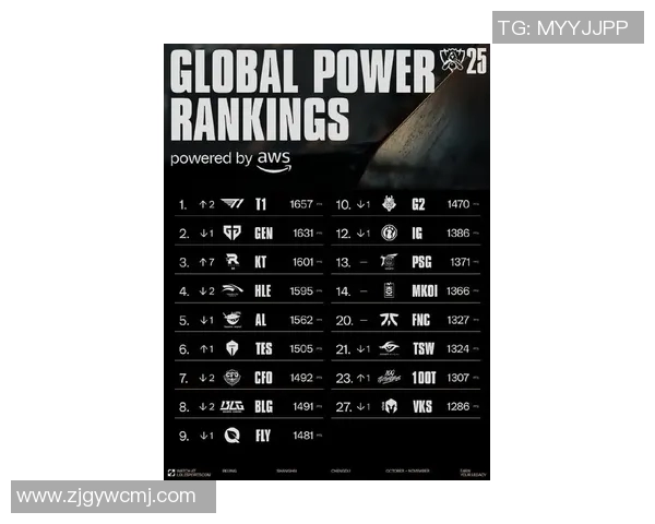 esports最新数据英雄联盟状态排行榜V5战队荣登第九名展现强劲实力与团队协作