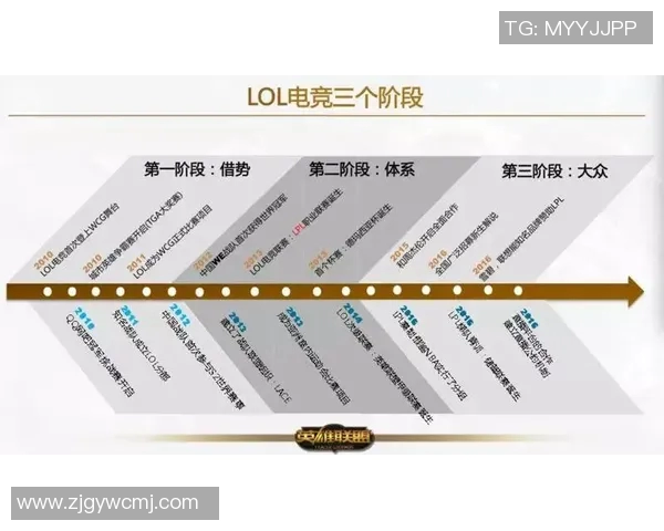 2026电竞新闻探索英雄联盟战术V5的节奏体系与团队协作策略分析